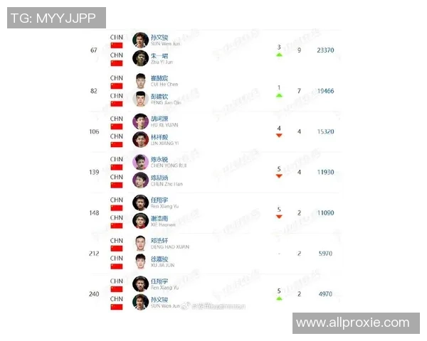 羽毛球技术排行榜揭晓成都羽毛球队荣登第一名引发热议