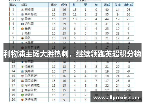 利物浦主场大胜热刺，继续领跑英超积分榜
