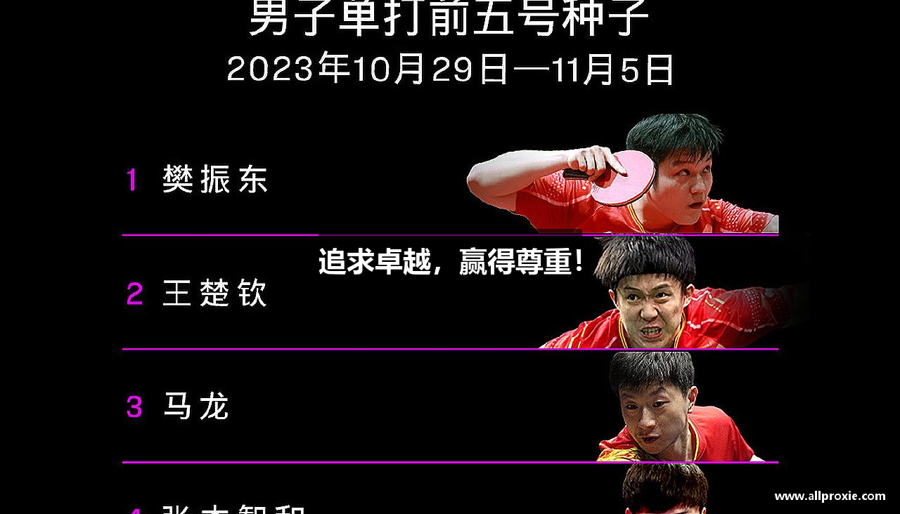 追求卓越，赢得尊重！
